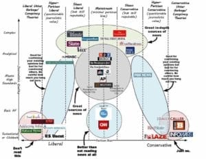 Source: A decent breakdown of all things real and fake news. Source: An Album on Imgur