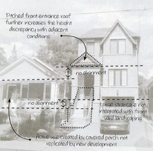 Figure 59. Incompatible front entrance design. Source: Long Branch Draft (for discussion purposes only) Reference Material, Feb. 7, 2017, page 7