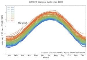 The image is from the April 14, 2017 Climate Central article mentioned at the post you are now reading.